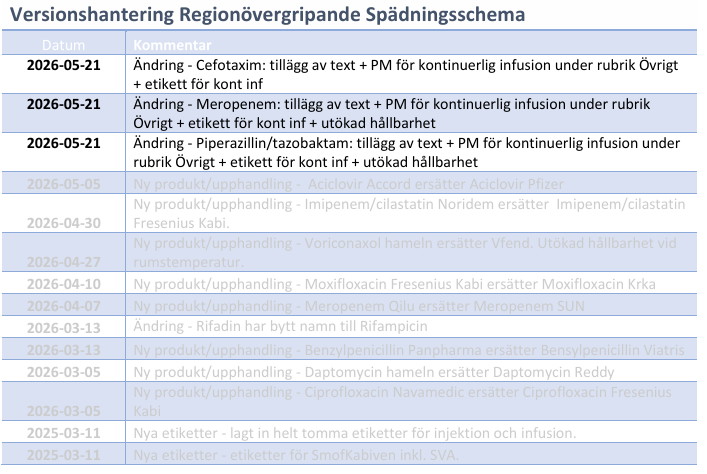 Versionshantering 260521